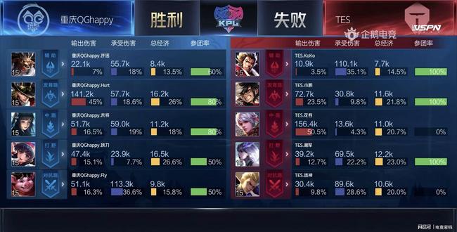 而是要将 而是要将